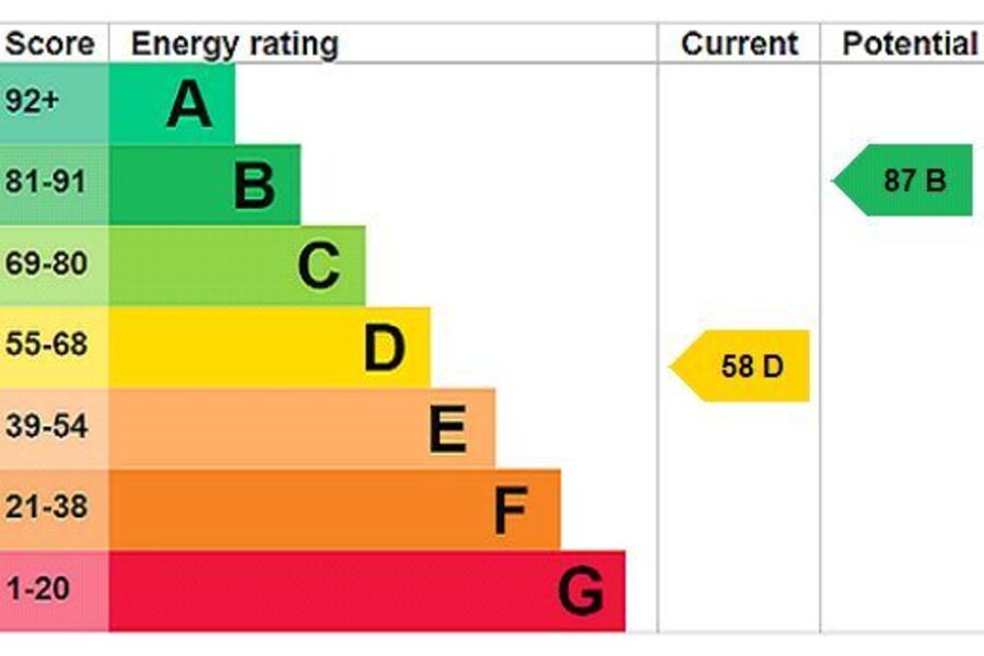 Epc Rating 180a