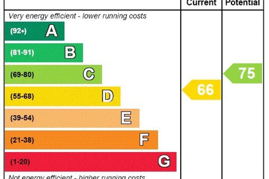 EPC Rating Graph
