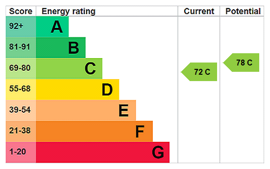 Epc Graph