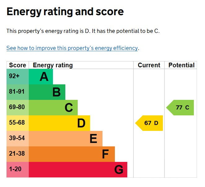 EPC Graph