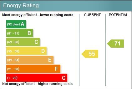 EPC Graph 149 Merley