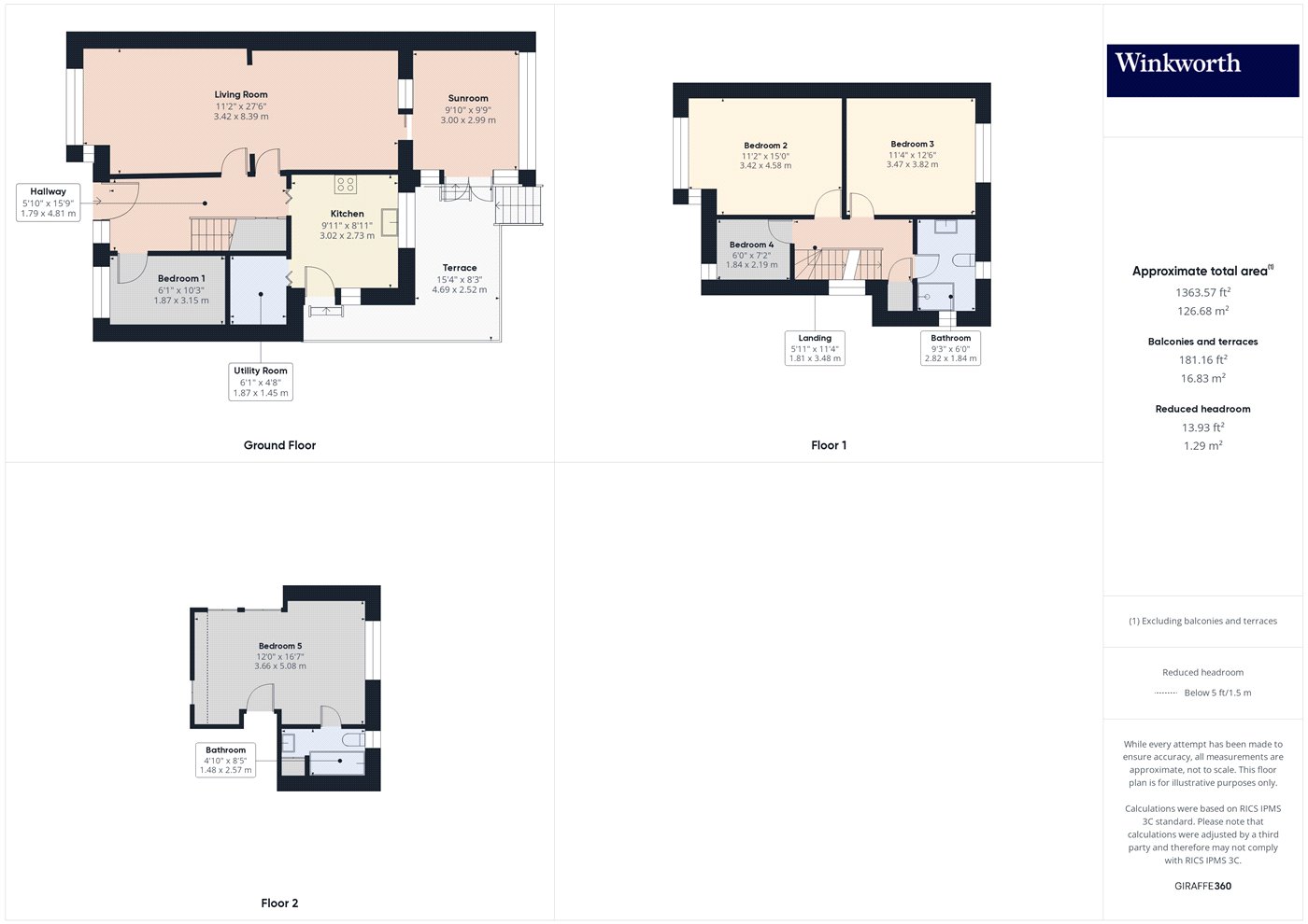 Overall Floorplan