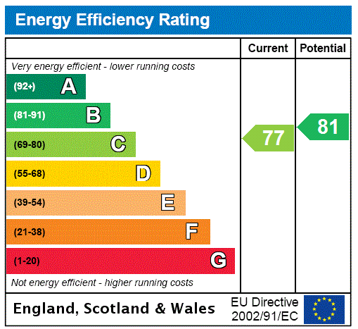 Epc Graph