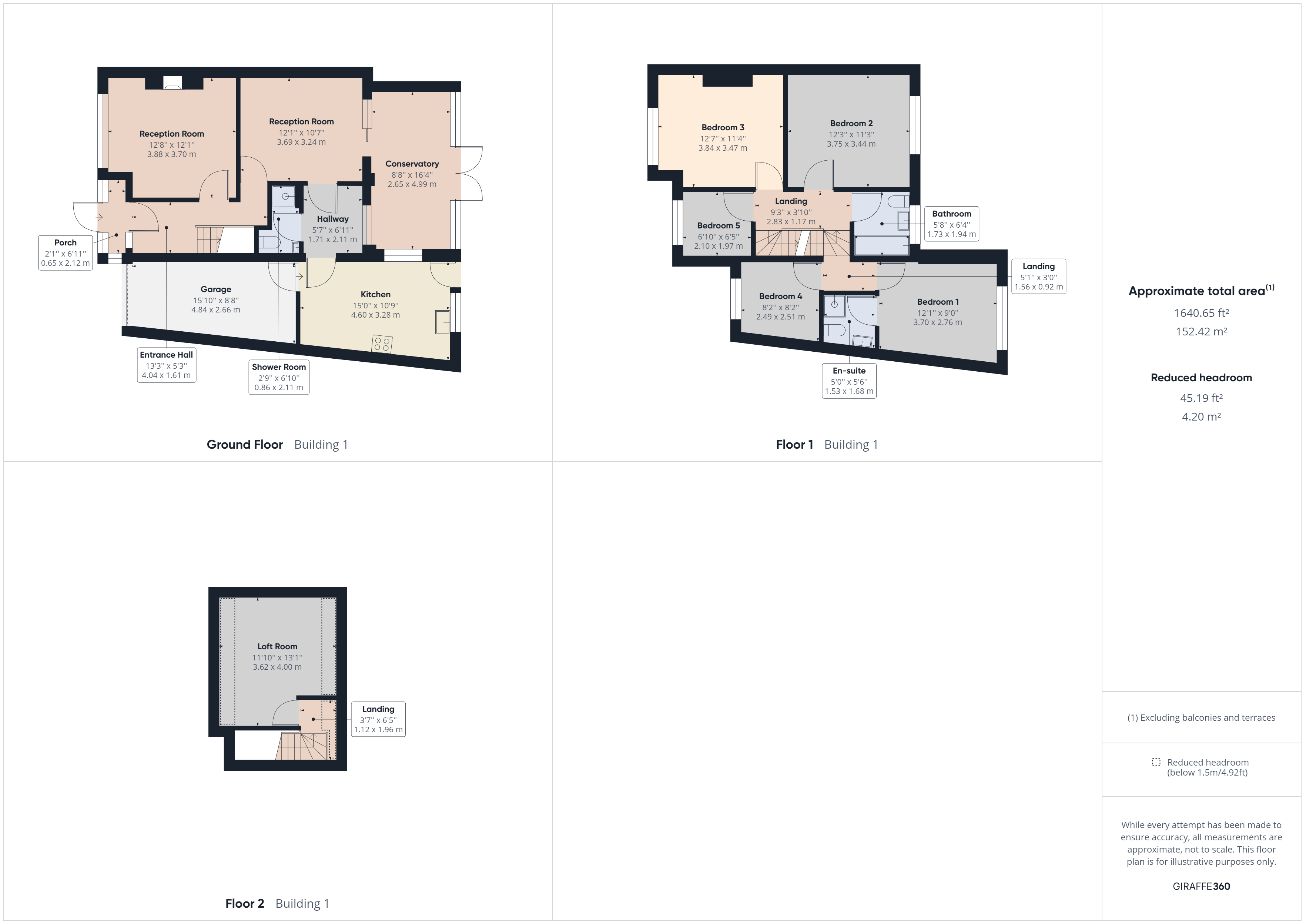 Overall Floorplan