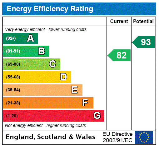 EPC Graph