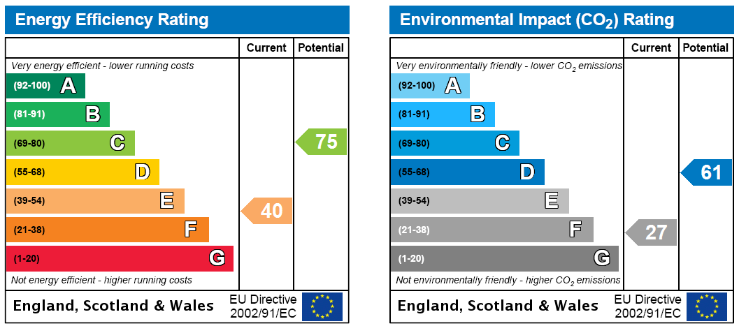 EPC Rating Graph