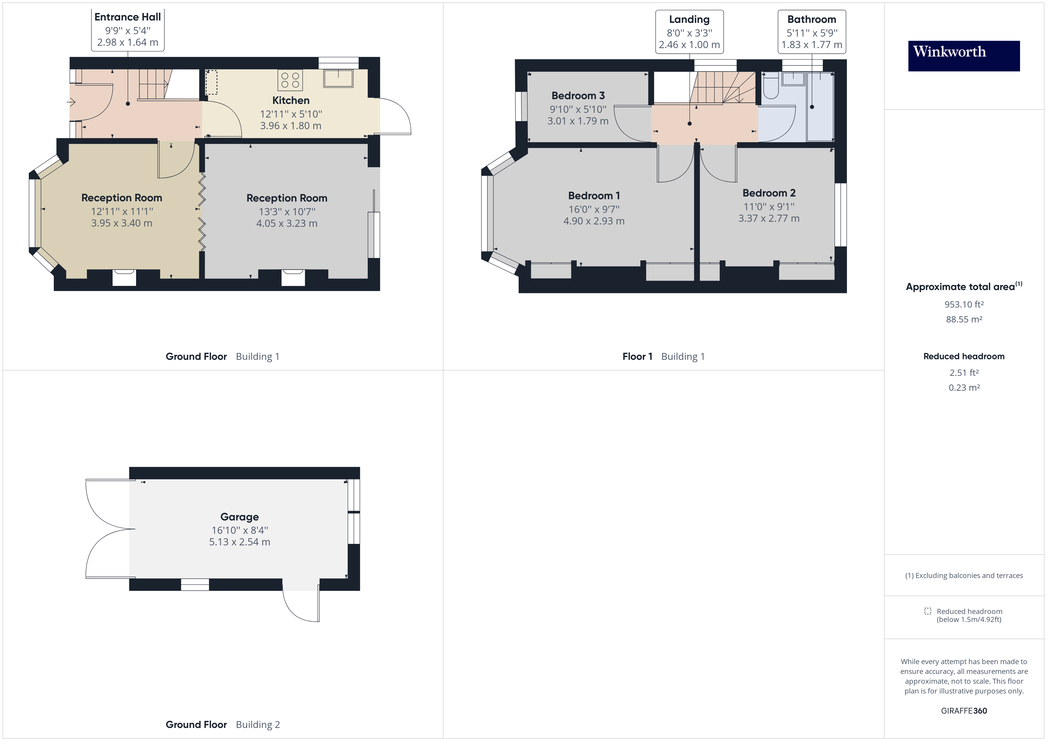 Overall Floorplan