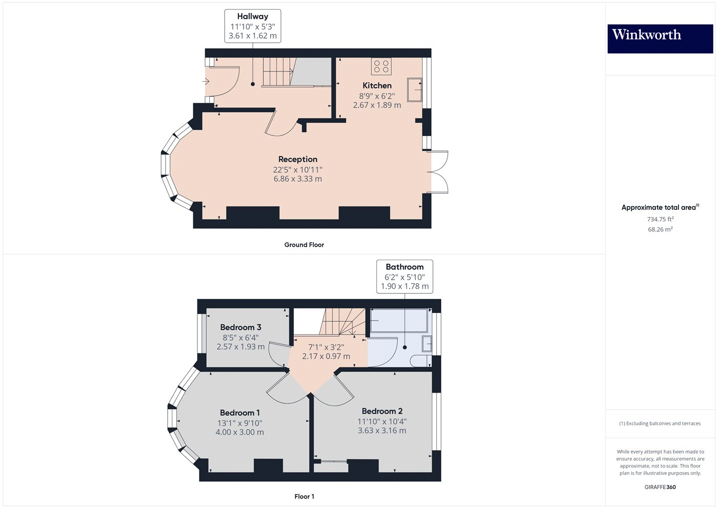 Overall Floorplan