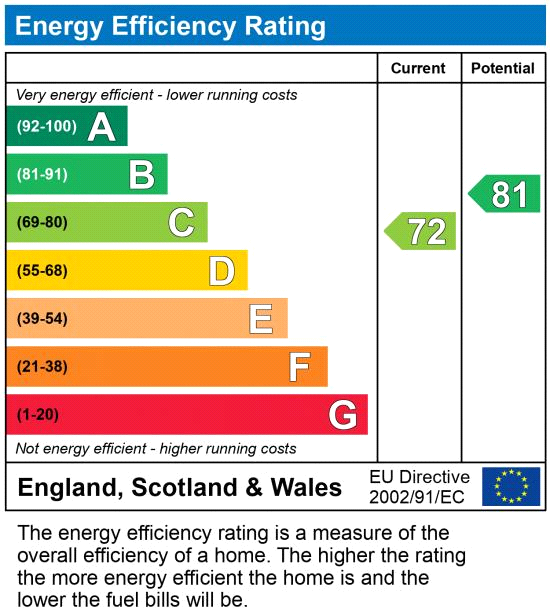 EPC