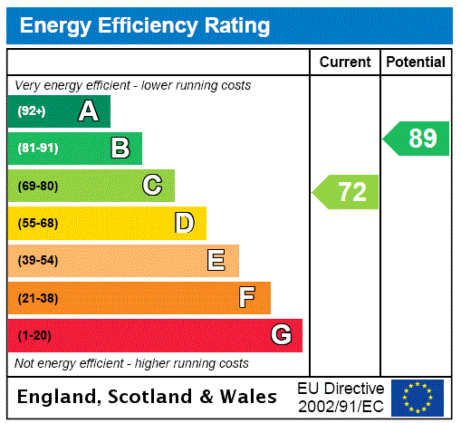 EPC Graph