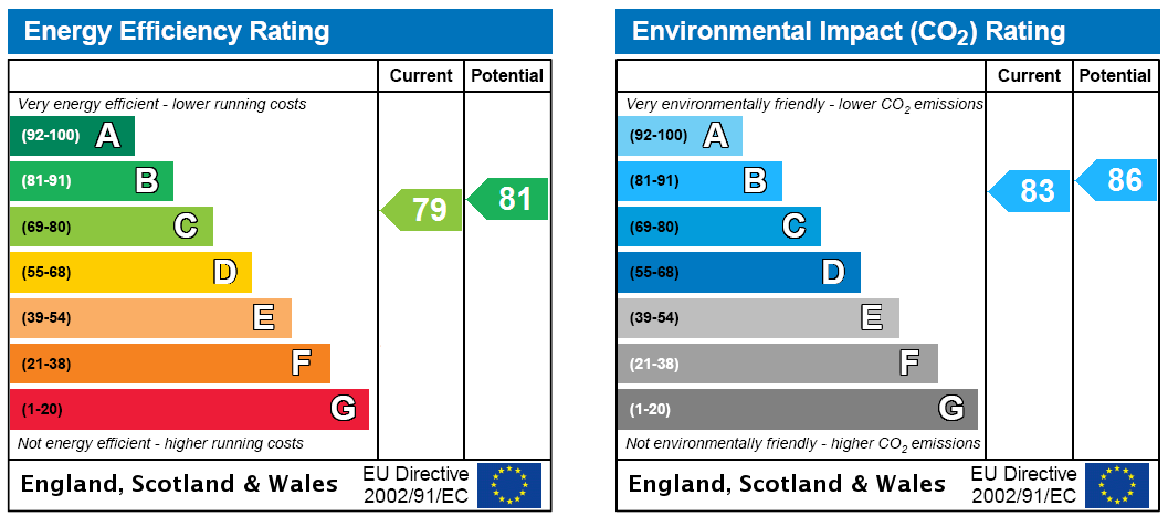 EPC Rating Graph