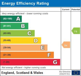 Epc Graph