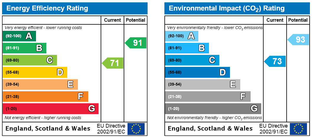 EPC Rating Graph