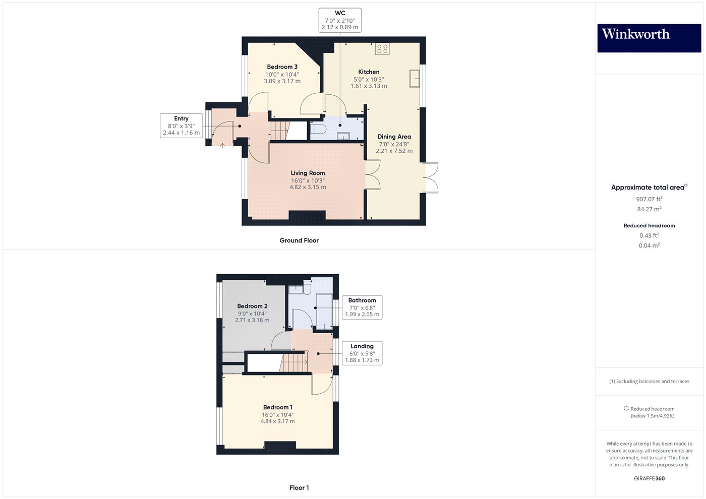 Overall Floorplan