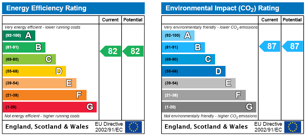 EPC Rating Graph