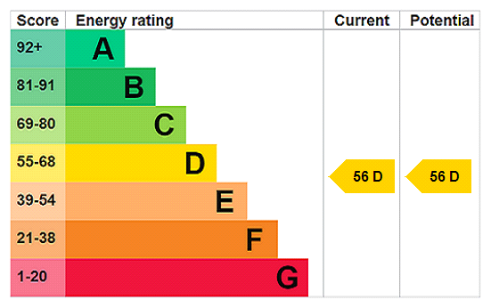 EPC Rating Graph