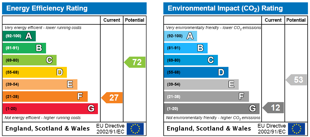 EPC Rating Graph