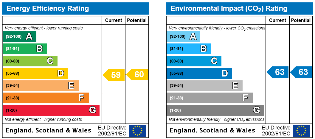 EPC Rating Graph