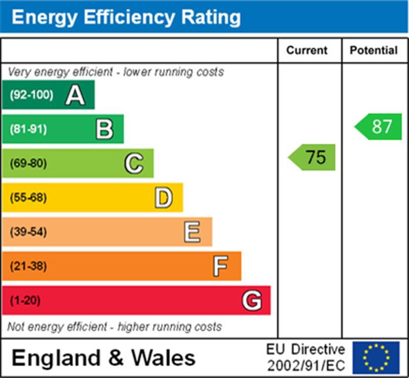 EPC Graph
