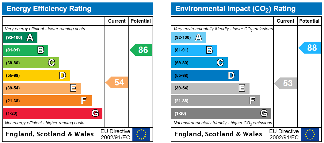 EPC Rating Graph