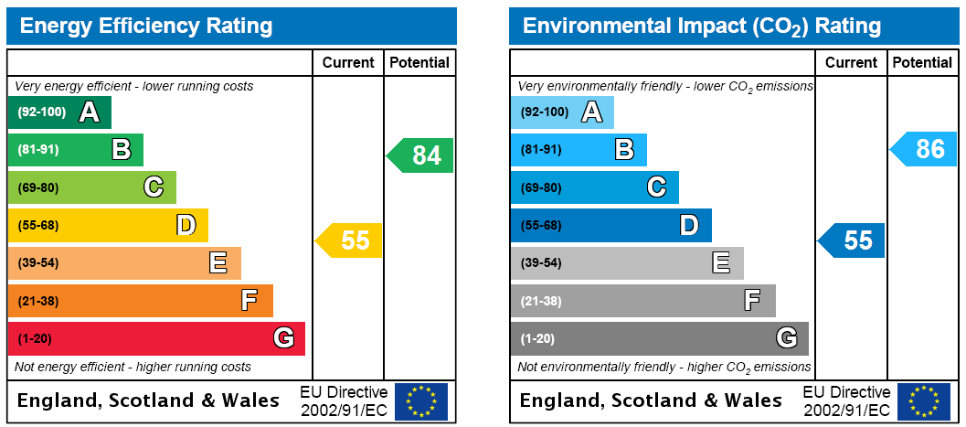 EPC Rating Graph