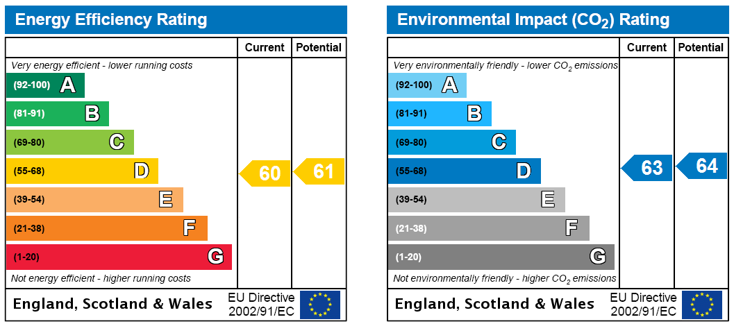 EPC Rating Graph