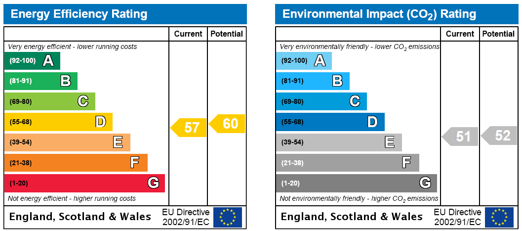 EPC Rating Graph