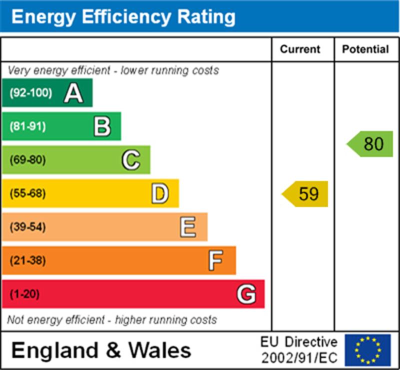 EPC Graph