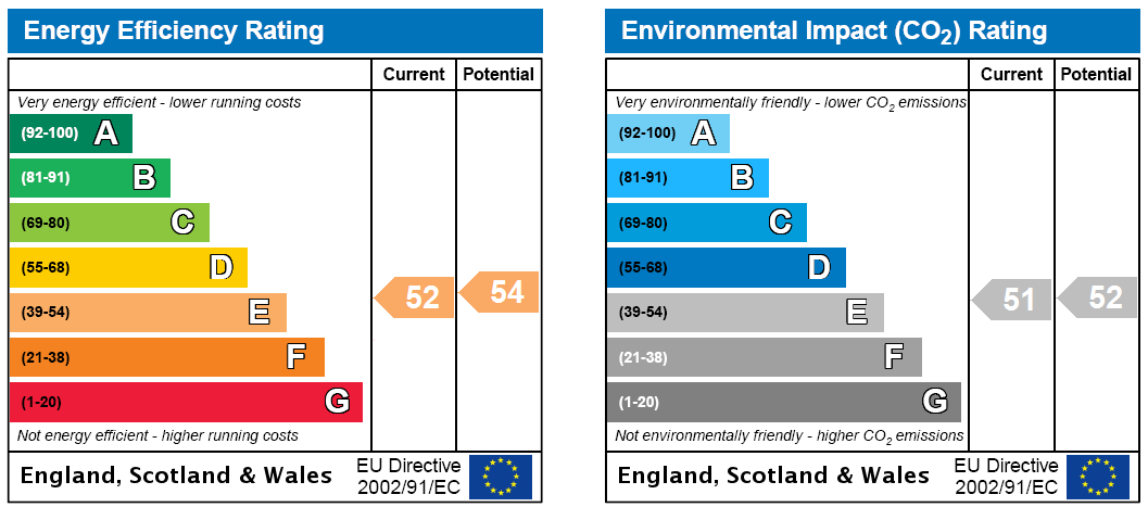 EPC Rating Graph