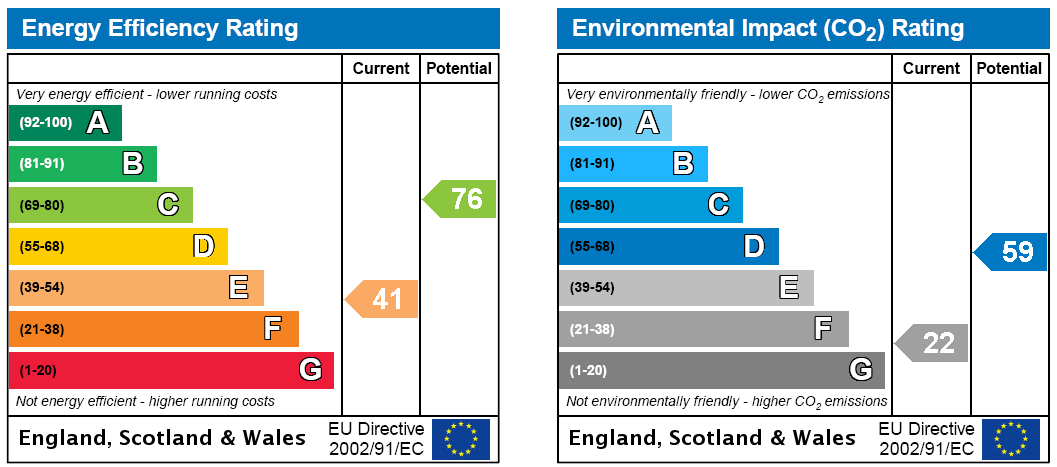 EPC Rating Graph