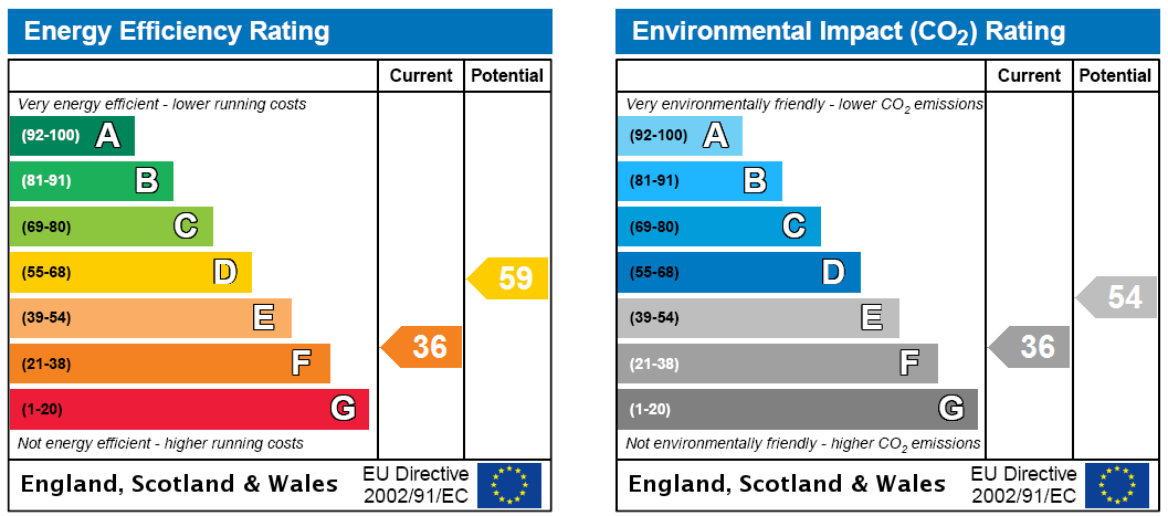 EPC Rating Graph