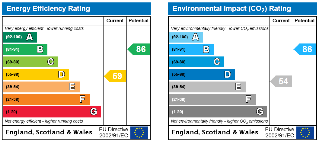 EPC Rating Graph
