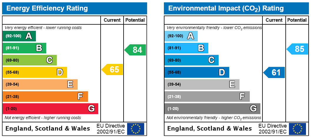 EPC Rating Graph