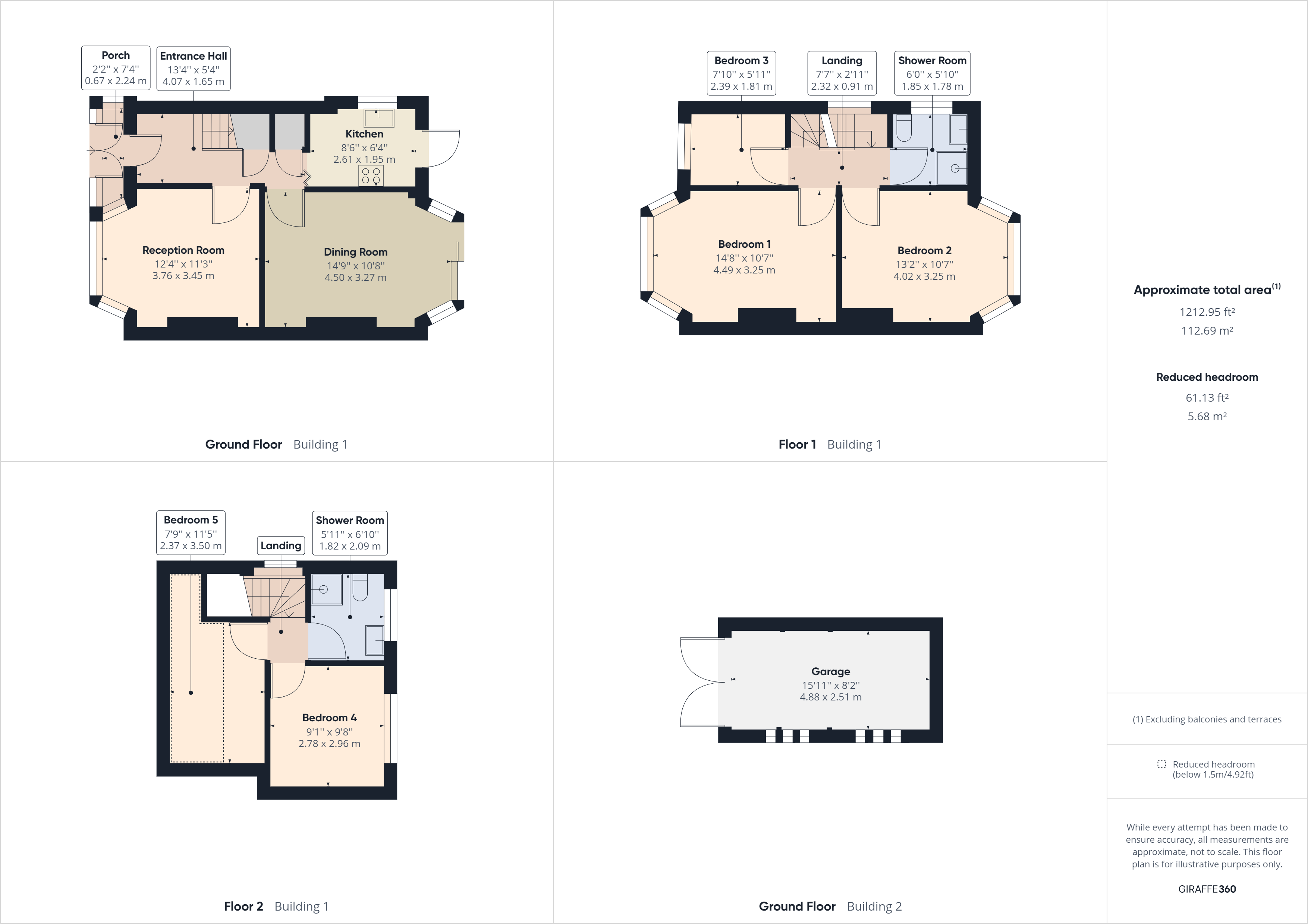 Overall Floorplan