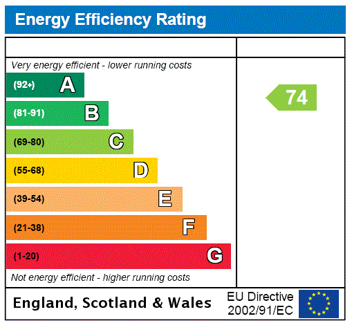EPC Rating Graph