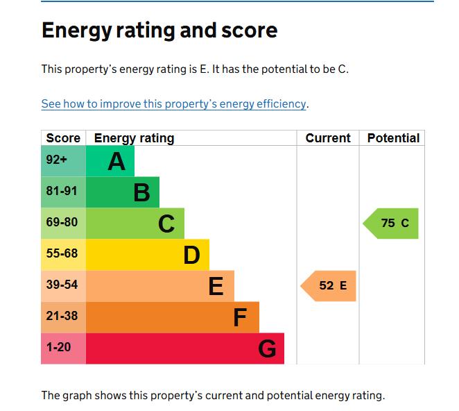 EPC Graph