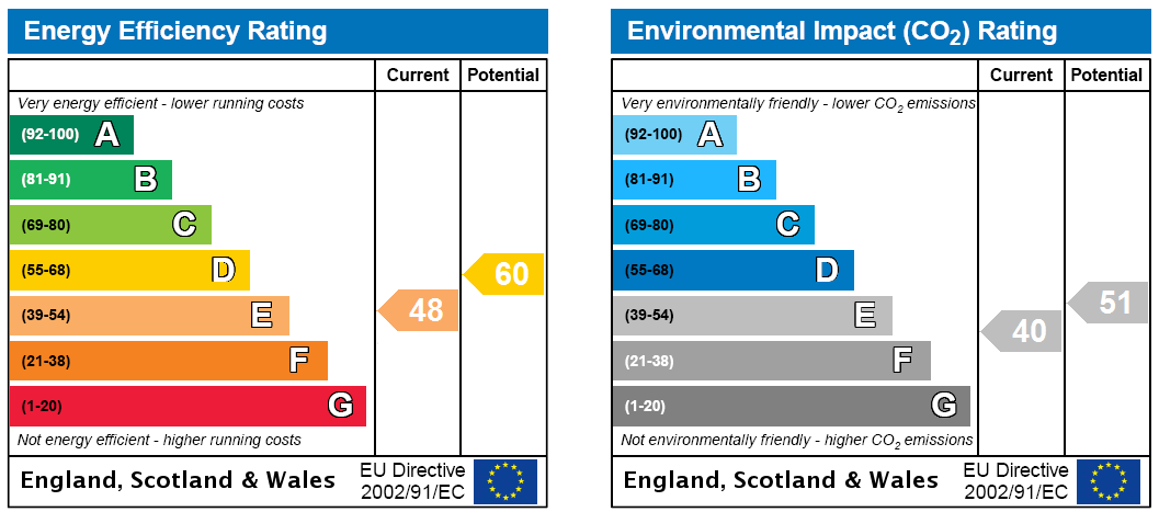 EPC Rating Graph