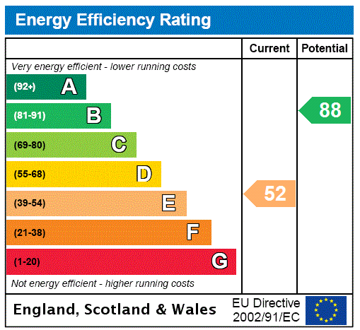Epc Rating: House