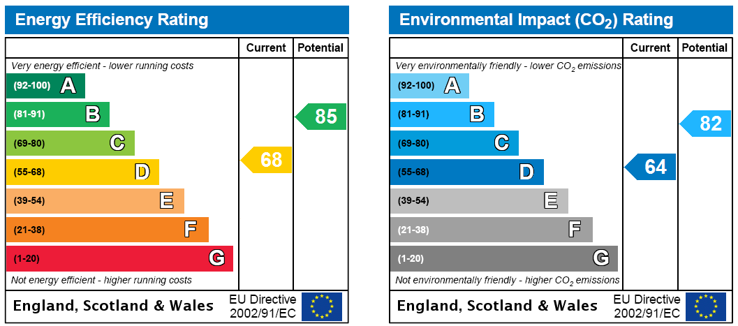 EPC Rating Graph