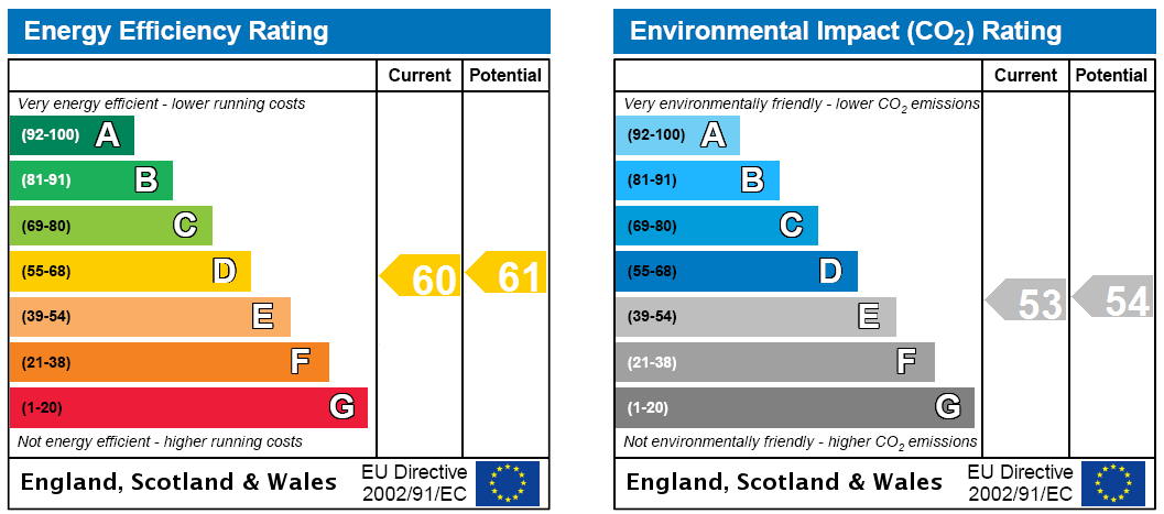 EPC Rating Graph