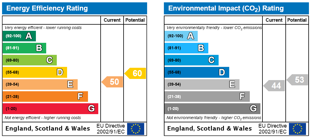 EPC Rating Graph