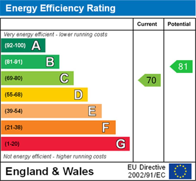 EPC Graph