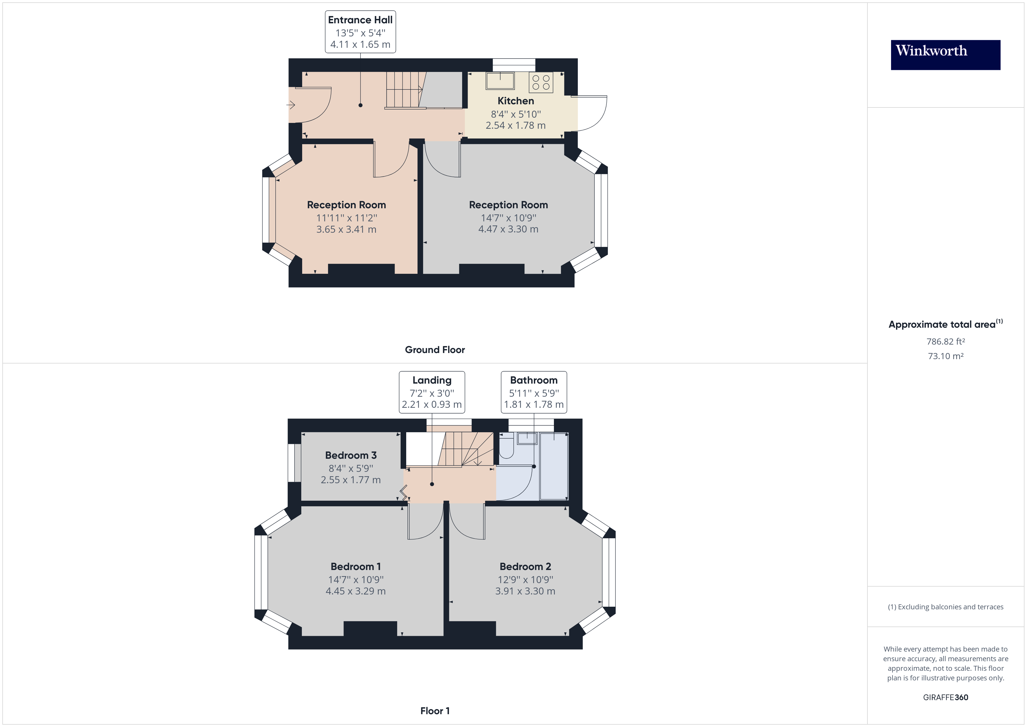 Overall Floorplan