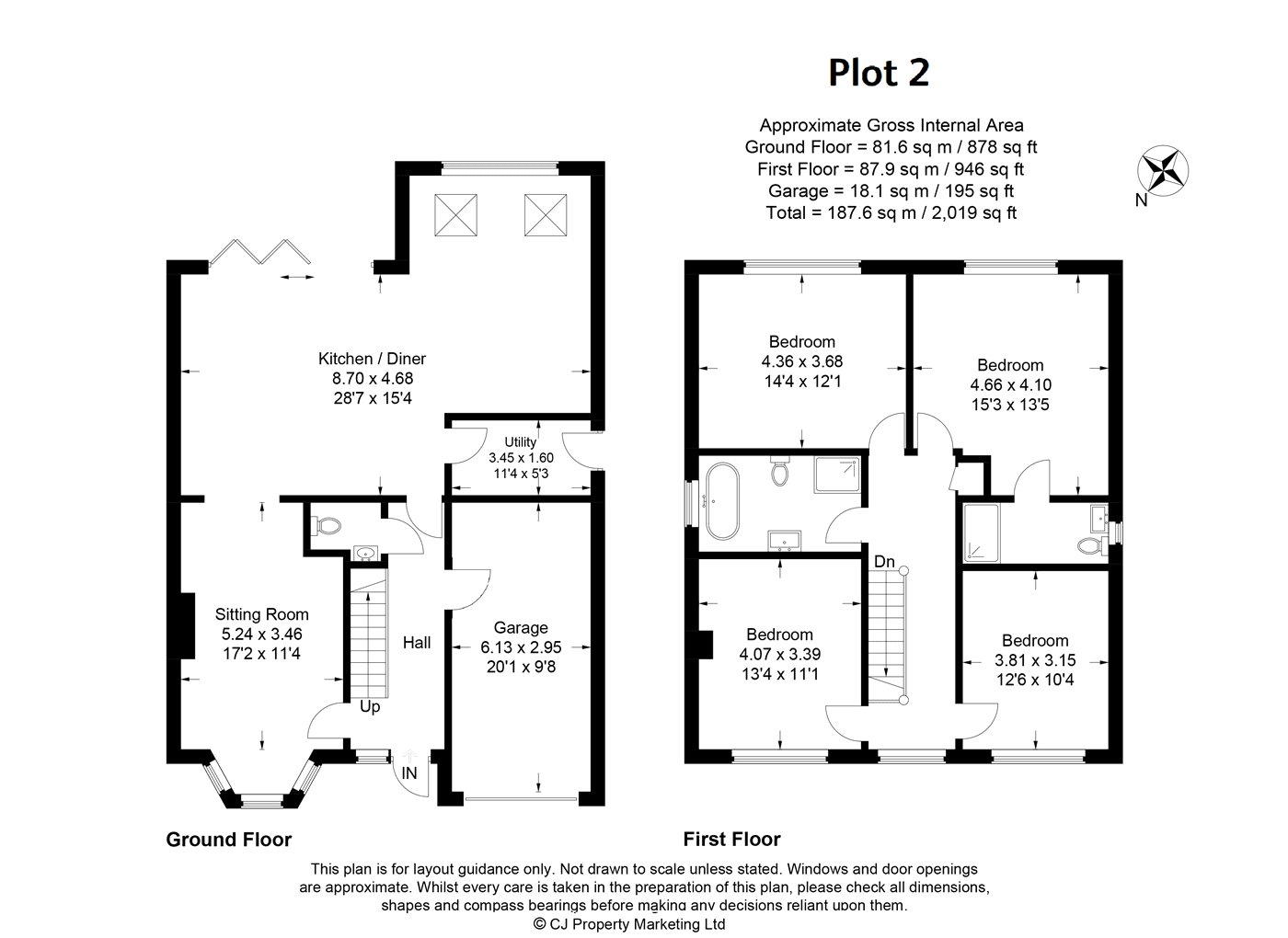 Plot 2 (Right)