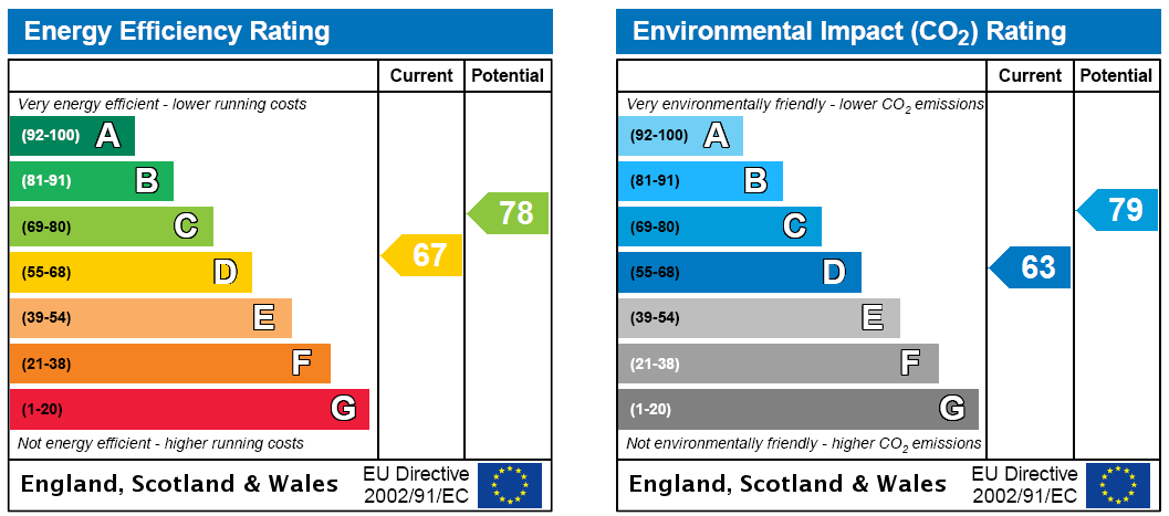 EPC Rating Graph