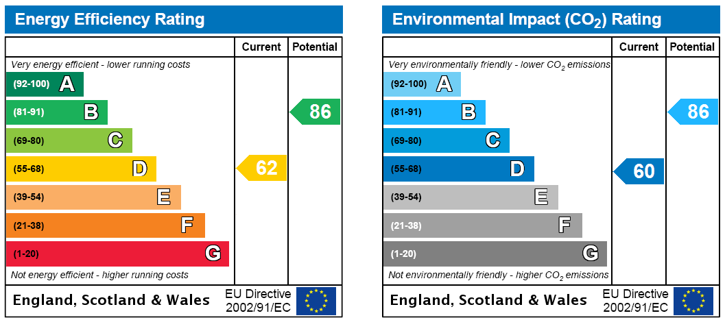 EPC Rating Graph