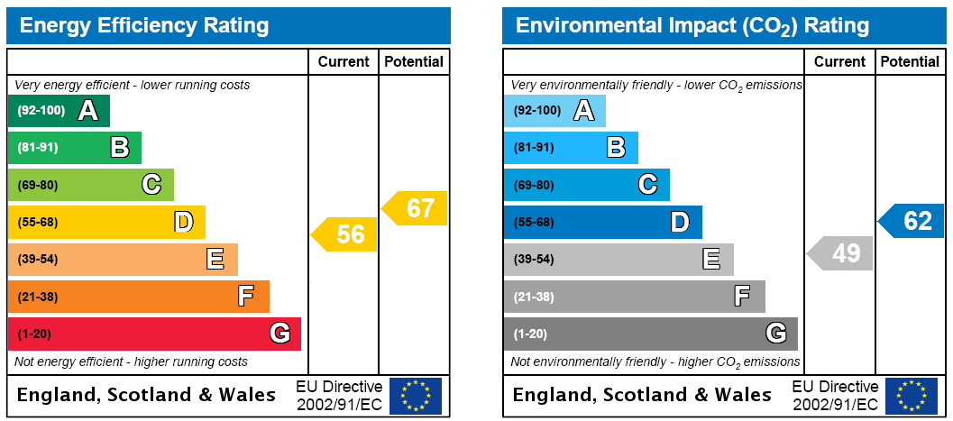 EPC Rating Graph