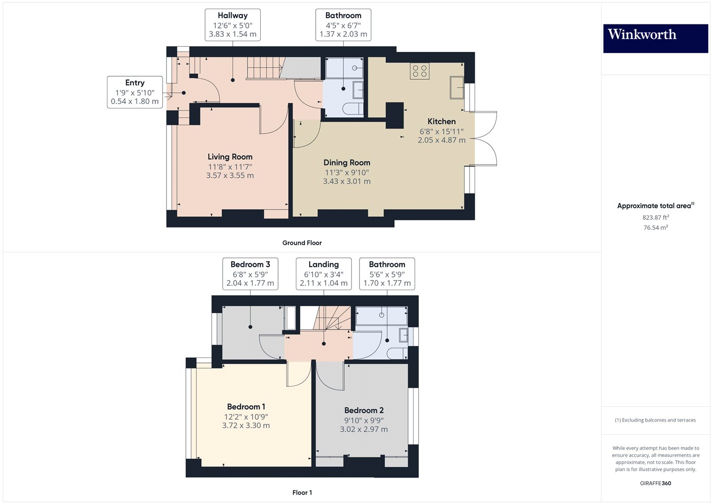 Overall Floorplan