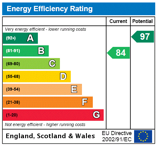 EPC Graph