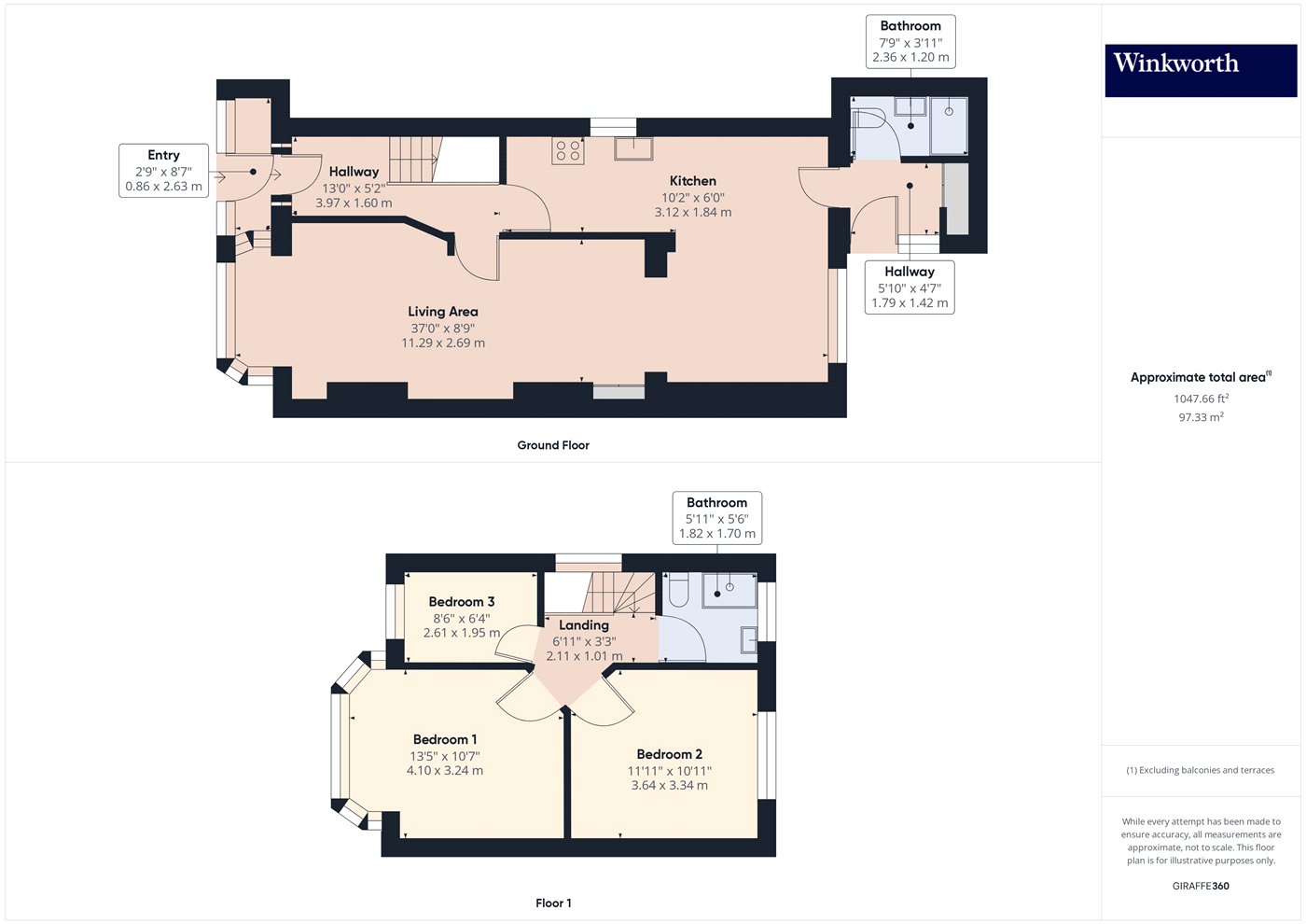 Overall Floorplan